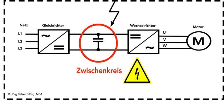 Prinzipschaltbild Frequenzumrichter