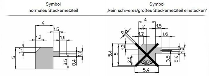 Symbol Steckernetzteil sowie „kein Steckernetzteil einstecken“